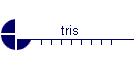 tris