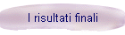 I risultati finali